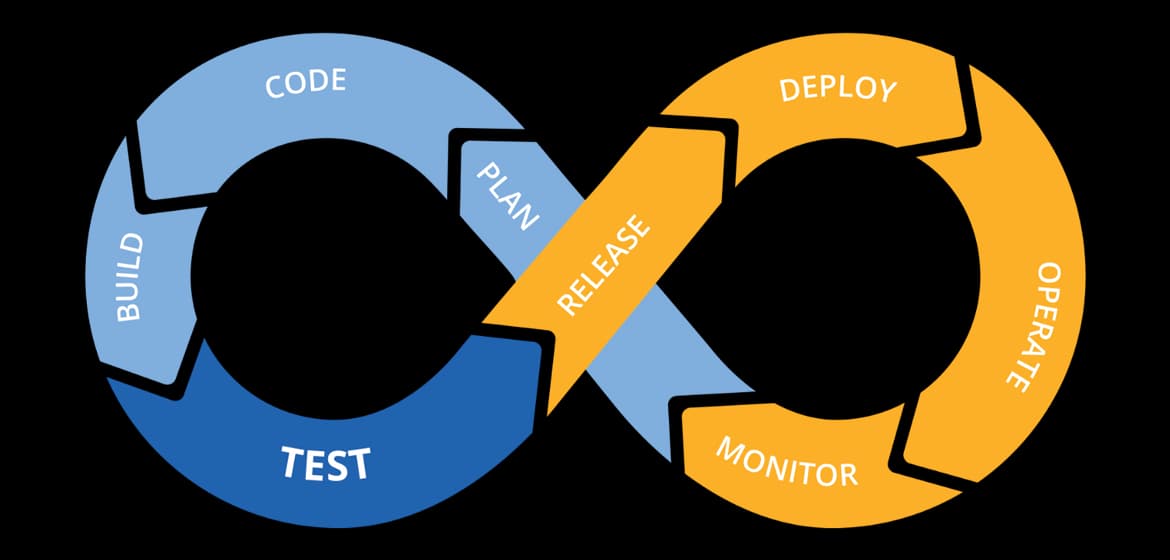 CI/CD